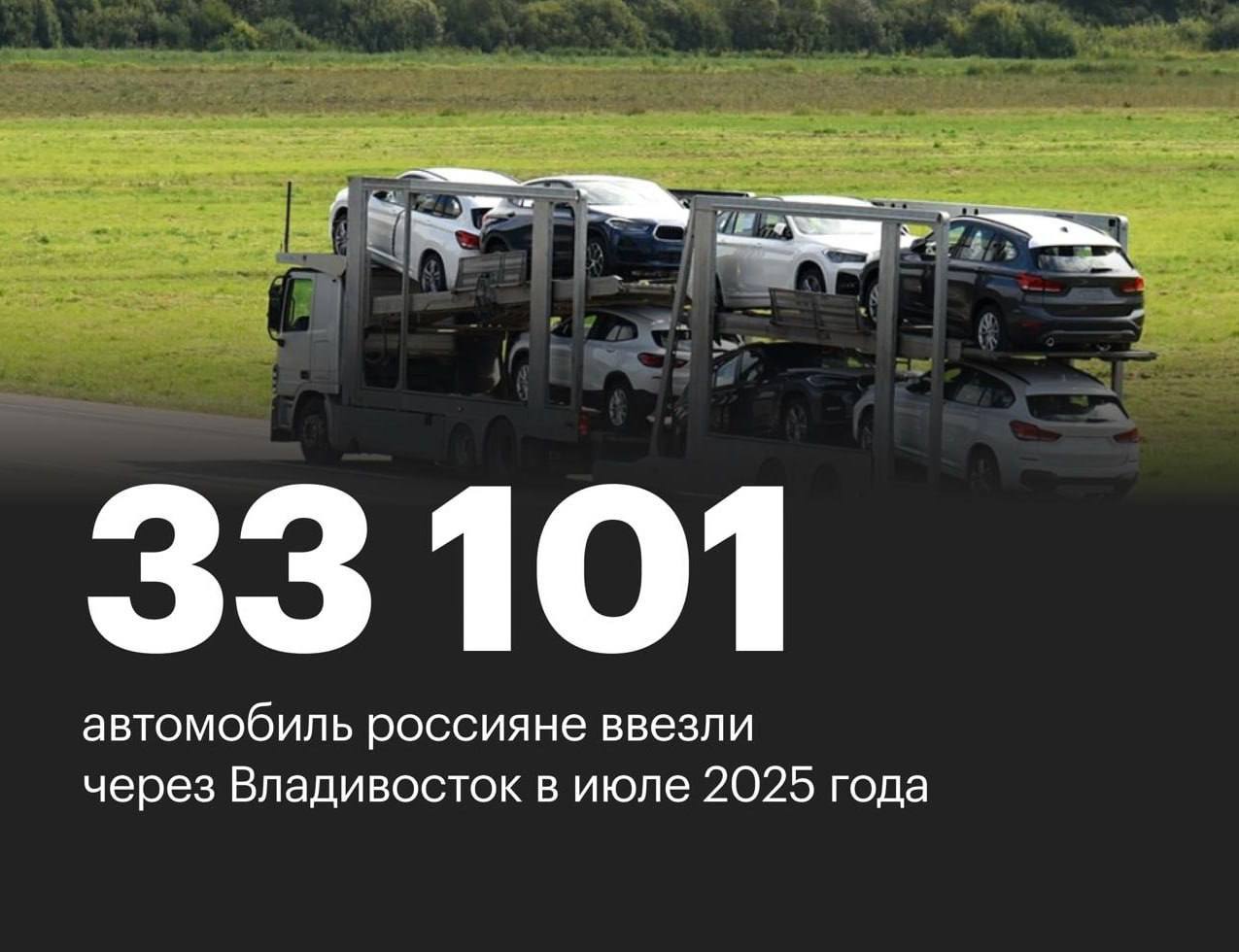 Фотография поста