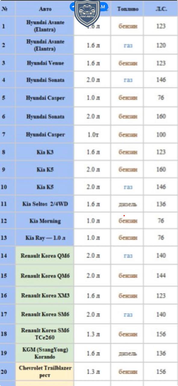 Список автомобилей из Южной Кореи до 160 л/с image preview