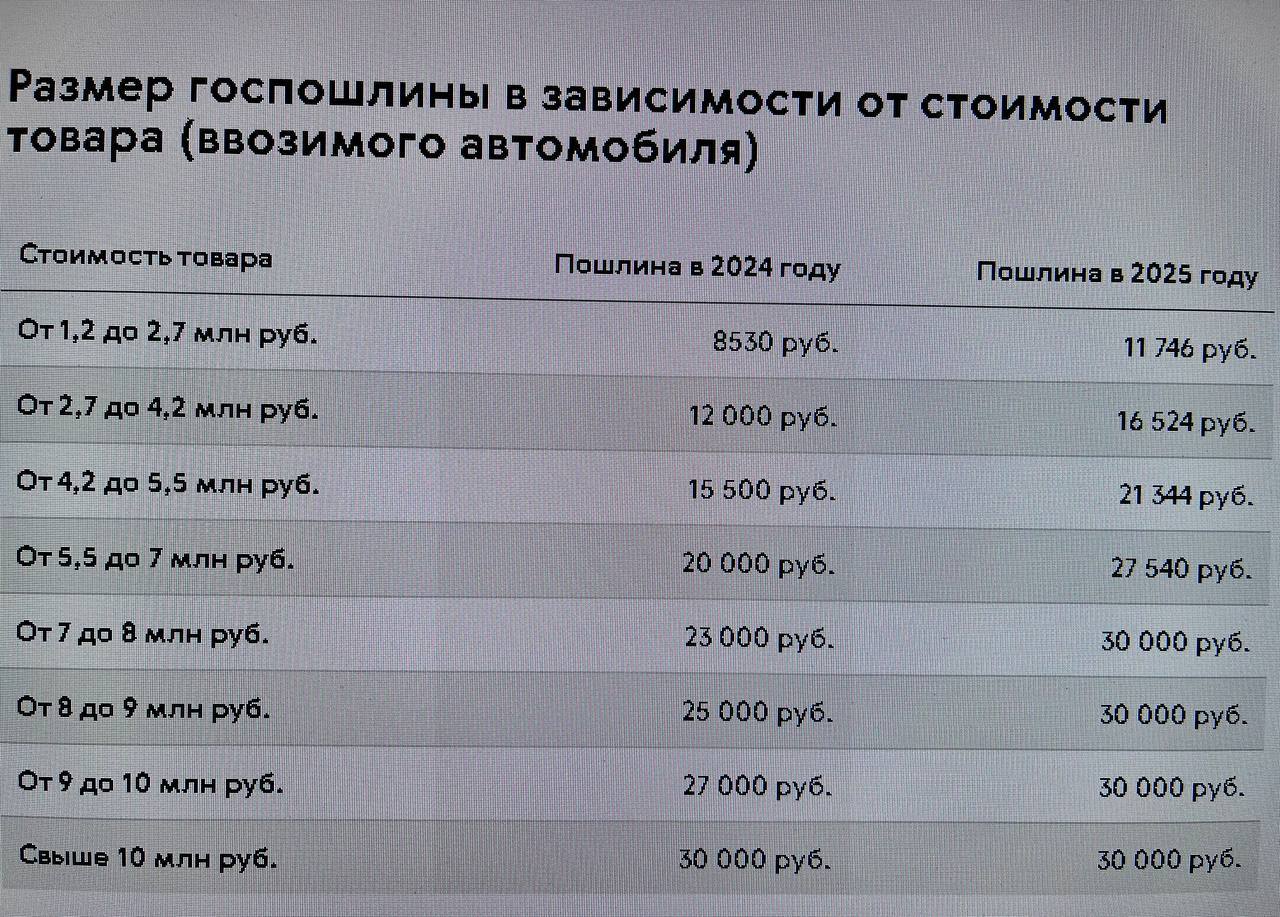 Повышение цен на импортные авто и новые пошлины image preview